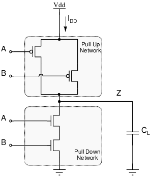 Figure NAND2