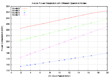 Figure acacia_power_opmode