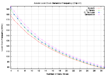 Figure clockgen_freq_jer