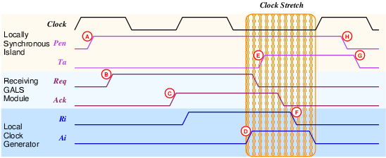 Figure g2d_timing