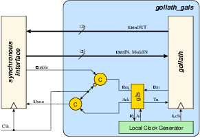 Figure goliath_s_port