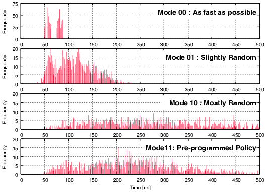 Figure hist03