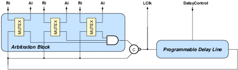 Figure local_clock_simple