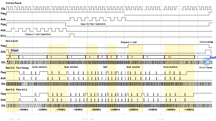 Figure modelsim_encryption_ann