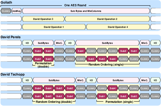 Figure reorder_timing