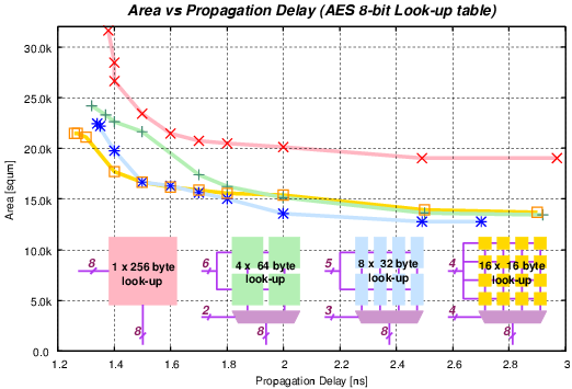 Figure sbox2_4