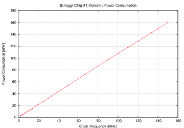 Figure schoggi_power