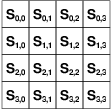 Figure state