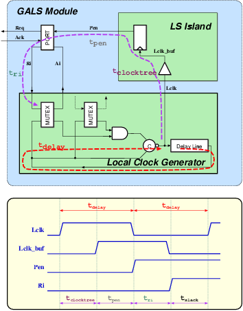 Figure timing_channel_wav