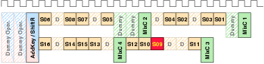 Figure timing_parallel1