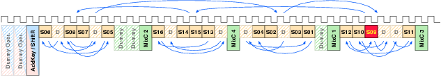 Figure timing_reorder