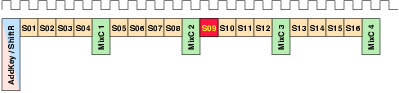 Figure timing_solo