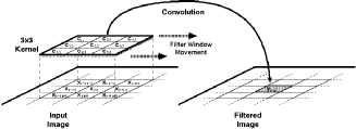 Figure showing convolution