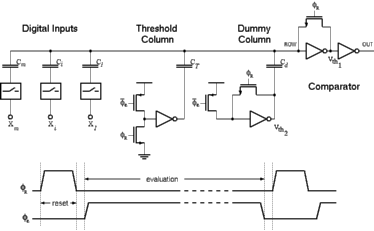 Figure showing basic CTL operation