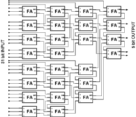 Figure showing FA realization of counter