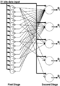 Figure showing Threshold realization of
counter