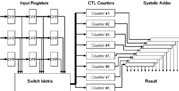 Figure showing simple schema of taurus