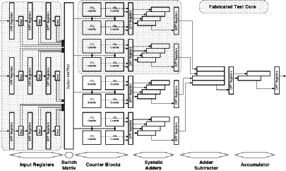 Figure showing Taurus architecture