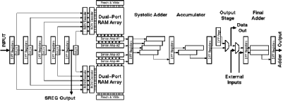 Figure showing block diagram of Aries