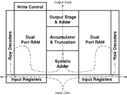 Figure showing floorplan