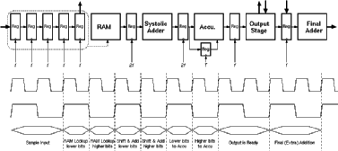 Figure showing pipeline structure