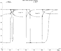 Figure showing RAM read