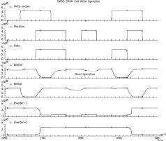 Figure showing RAM write