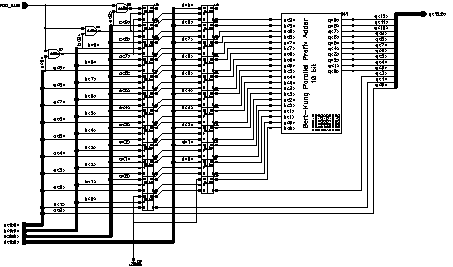 Figure showing sch of SYSAD