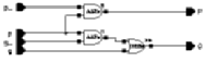 Figure showing Delta operator