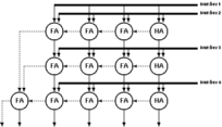 Figure showing CPA