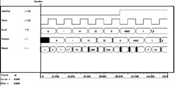 Figure showing ACCU sim