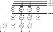 Figure showing CSA