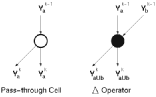 Figure showing PPA symbols