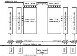 Figure showing write mode