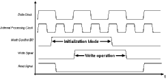 Figure showing write timing