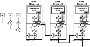 Figure showing 3 addition