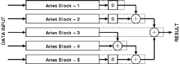 Figure showing 5 Aries blocks