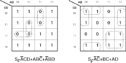 Figure showing karnaugh map for BDD