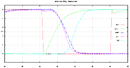 Figure showing min FA transient