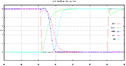 Figure showing transient of optimal FA