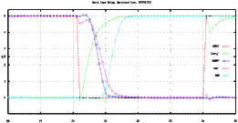 Figure showing transient ext FA