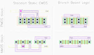 Figure showing BBL and CMOS layouts