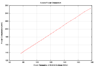 Figure acacia_power_vs_freq