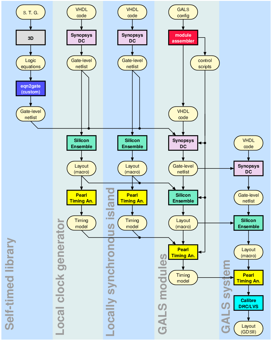 Иерархия проекта vhdl