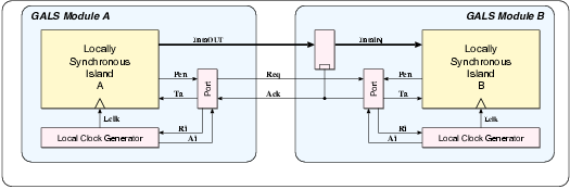 Figure simple_3