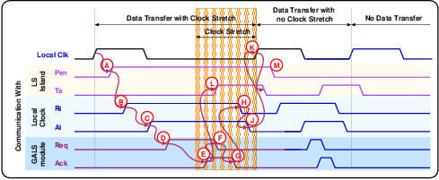 Figure timing3