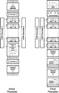 Figure showing RAM column layout