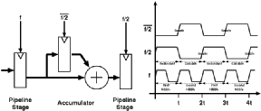 Figure showing Accumulator timing