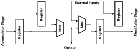 Figure showing output block