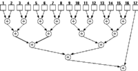 Figure showing binary tree